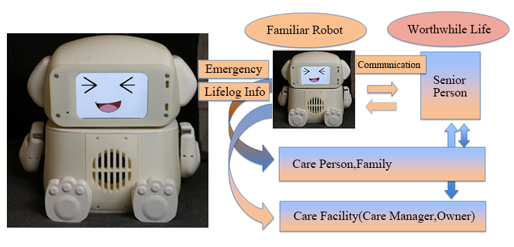 robot type watching system for senior person